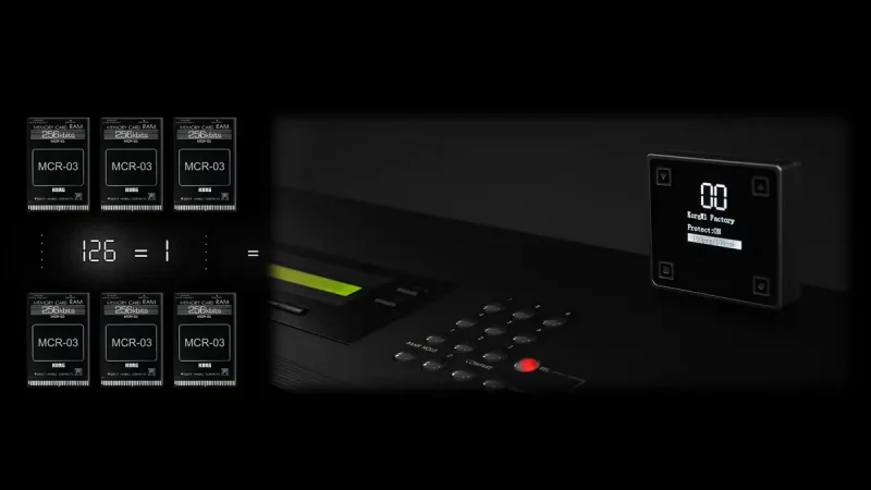HyperSynth Hcard-101: Speicher für Korg-Klassiker