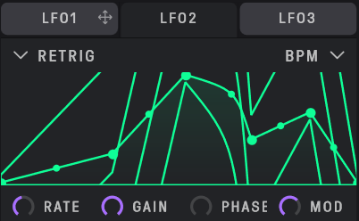 LFO-Modulo-Kurven im Baby Audio Grainferno Test
