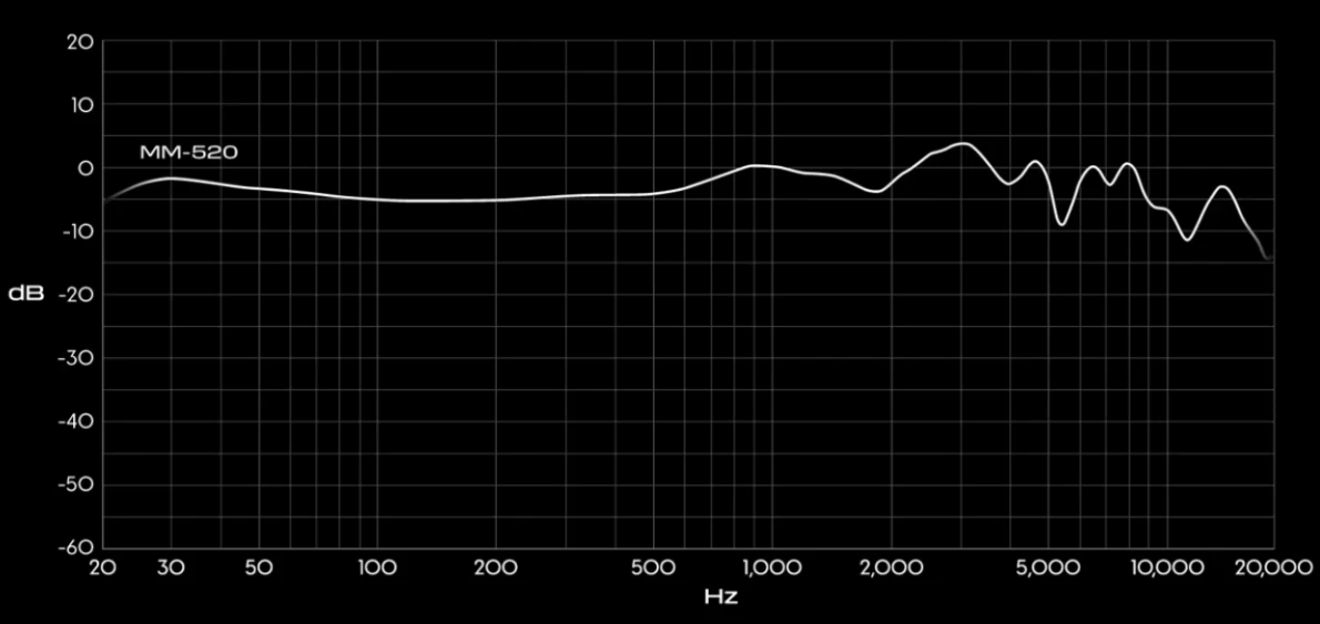 Audeze MM-520 Frequenzgang